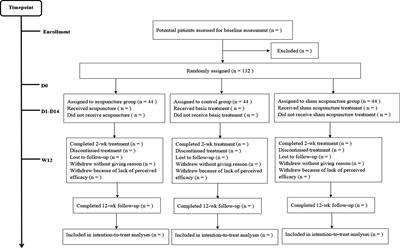Understanding the mechanism of acupuncture in acute cerebral infraction through a proteomic analysis: protocol for a prospective randomized controlled trial